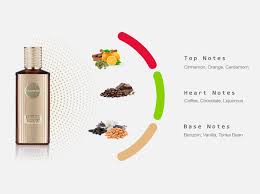 Mocha Latte Khadlaj Perfumes